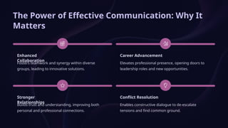 The Power of Effective Communication: Why It
Matters
Enhanced
Collaboration
Fosters teamwork and synergy within diverse
groups, leading to innovative solutions.
Career Advancement
Elevates professional presence, opening doors to
leadership roles and new opportunities.
Stronger
Relationships
Builds trust and understanding, improving both
personal and professional connections.
Conflict Resolution
Enables constructive dialogue to de-escalate
tensions and find common ground.
 