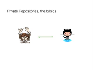 Private Repositories, the basics

 