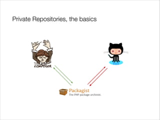 Private Repositories, the basics

 