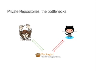 Private Repositories, the bottlenecks

 