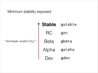Minimum stability exposed

Stable!
RC
“minimum-stability”:

Beta
Alpha
Dev

@stable
@rc
@beta
@alpha
@dev

 