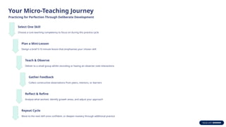 Mastering-Core-Teaching-Skills. One by onepptx | PPTX
