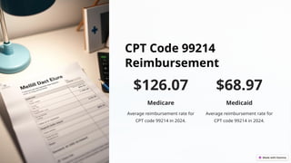 CPT Code 99214
Reimbursement
$126.07
Medicare
Average reimbursement rate for
CPT code 99214 in 2024.
$68.97
Medicaid
Average reimbursement rate for
CPT code 99214 in 2024.
 