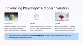 Cross Browser Testing in Playwright (Java) | PPTX