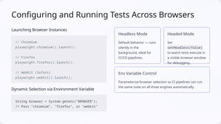 Cross Browser Testing in Playwright (Java) | PPTX