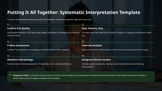 Mastering ECG Interpretation: A Comprehensive Step-by-Step Clinical ...
