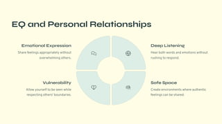 EQ and Personal Relationships
Emotional Expression
Share feelings appropriately without
overwhelming others.
Deep Listening
Hear both words and emotions without
rushing to respond.
Safe Space
Create environments where authentic
feelings can be shared.
Vulnerability
Allow yourself to be seen while
respecting others' boundaries.
 