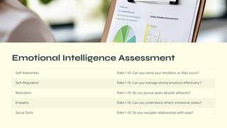 Emotional Intelligence Assessment
Self-Awareness Rate 1-10: Can you name your emotions as they occur?
Self-Regulation Rate 1-10: Can you manage strong emotions effectively?
Motivation Rate 1-10: Do you pursue goals despite setbacks?
Empathy Rate 1-10: Can you understand others' emotional states?
Social Skills Rate 1-10: Do you navigate relationships with ease?
 