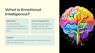 What is Emotional
Intelligence?
Definition
The ability to identify,
understand, and manage your
emotions and recognize those of
others.
Key Components
Self-awareness, self-regulation,
empathy, social skills, and
motivation form the core pillars.
Impact
High EQ correlates with better relationships, increased career success,
and greater life satisfaction.
 