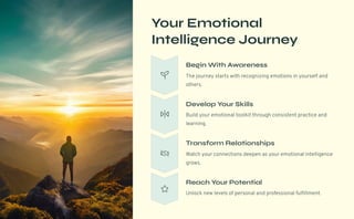 Your Emotional
Intelligence Journey
Begin With Awareness
The journey starts with recognizing emotions in yourself and
others.
Develop Your Skills
Build your emotional toolkit through consistent practice and
learning.
Transform Relationships
Watch your connections deepen as your emotional intelligence
grows.
Reach Your Potential
Unlock new levels of personal and professional fulfillment.
 