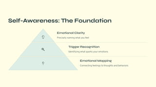 Self-Awareness: The Foundation
Emotional Clarity
Precisely naming what you feel
Trigger Recognition
Identifying what sparks your emotions
Emotional Mapping
Connecting feelings to thoughts and behaviors
 