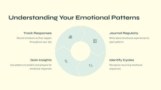 Understanding Your Emotional Patterns
Track Responses
Record emotions as they happen
throughout your day
Journal Regularly
Write about emotional experiences to
spot patterns
Identify Cycles
Recognize recurring emotional
sequences
Gain Insights
Use patterns to predict and prepare for
emotional responses
 