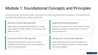 Event Management Module Pdf Mastering-Event-Management-A-Comprehensive-Guide.pptx
