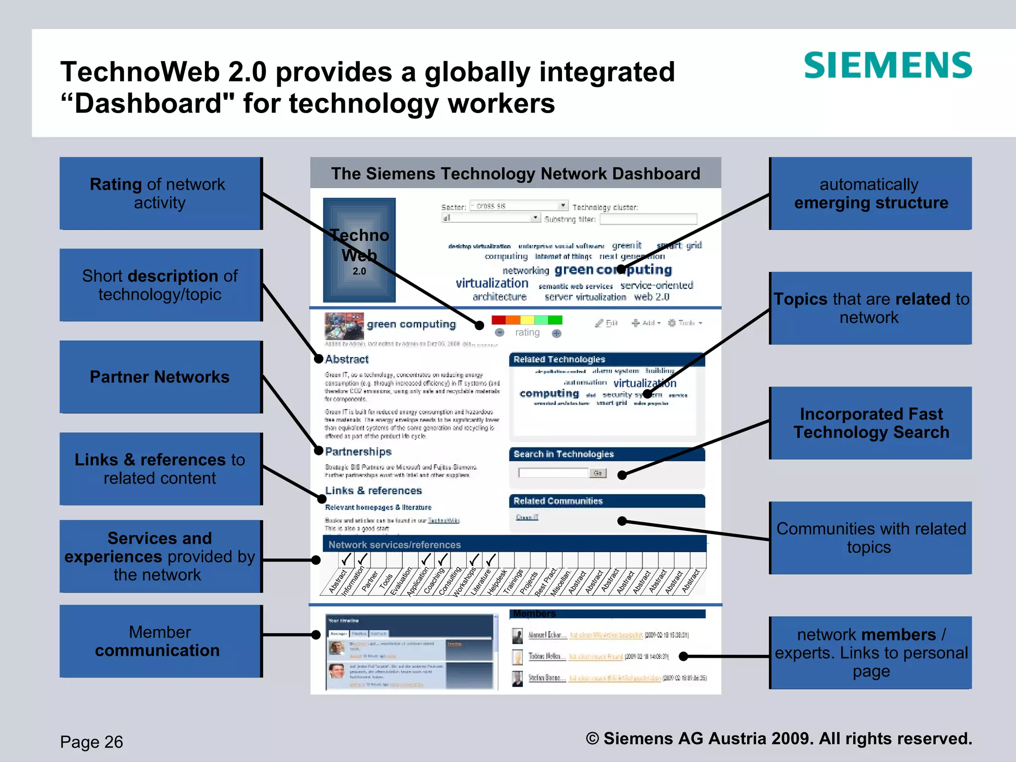 TechnoWeb 2.0 provides a globally integrated
“Dashboard" for technology workers

                           The Siemens Technology Network Dashboard
   Rating of network                                                                            automatically
        activity                                                                              emerging structure
                           Techno
                            Web
                                     2.0
  Short description of
    technology/topic                                                                       Topics that are related to
                                                                                                   network
                                                        rating




                                                                 +
   Partner Networks

                                                                                               Incorporated Fast
                                                                                              Technology Search
 Links & references to
    related content

                                                                                            Communities with related
     Services and         Network services/references                                              topics
experiences provided by
      the network
                                           on




                                              n




                                              t.
                                         ing

                                           ps
                                          on



                                            g




                                             t
                                            s
                                         re




                                             .
                                           k




                                             t
                                            t
                                        tio




                                        ac
                                            t




                                        ac
                                           t
                                        an




                                           t




                                        ac
                                        er




                                           t




                                           t




                                           t
                                       hin




                                       ac
                                      cts
                                       ac




                                      ing
                                       a ti




                                       ac
                                       es




                                       ac




                                       ac

                                       ac



                                       ac
                                      ho
                                      a ti
                                     ols




                                    atu
                                     ult
                                    ca




                                    Pr
                                   r tn




                                   s tr
                                   ell




                                   str
                                  str
                            s tr




                                  str
                                   orm




                                 lpd




                                  str




                                  s tr

                                  s tr
                                  ac




                                  str
                                 oje
                                  ks
                                 alu




                                 ain
                                 ns
                                To



                                pli




                                 er
                               Pa




                                sc




                               Ab
                                st




                               Ab
                              Ab
                          Ab




                              Ab
                              Co




                              Ab

                              Ab
                               or




                              Ab




                              Ab
                             He
                             Co




                              Pr
                              Tr
                             Ev




                             Lit
                             Ap




                             Be
                              Inf




                             Mi
                             W




                                                        Members

      Member                                                                                 network members /
   communication                                                                           experts. Links to personal
                                                                                                      page



Page 26                                                              © Siemens AG Austria 2009. All rights reserved.
 