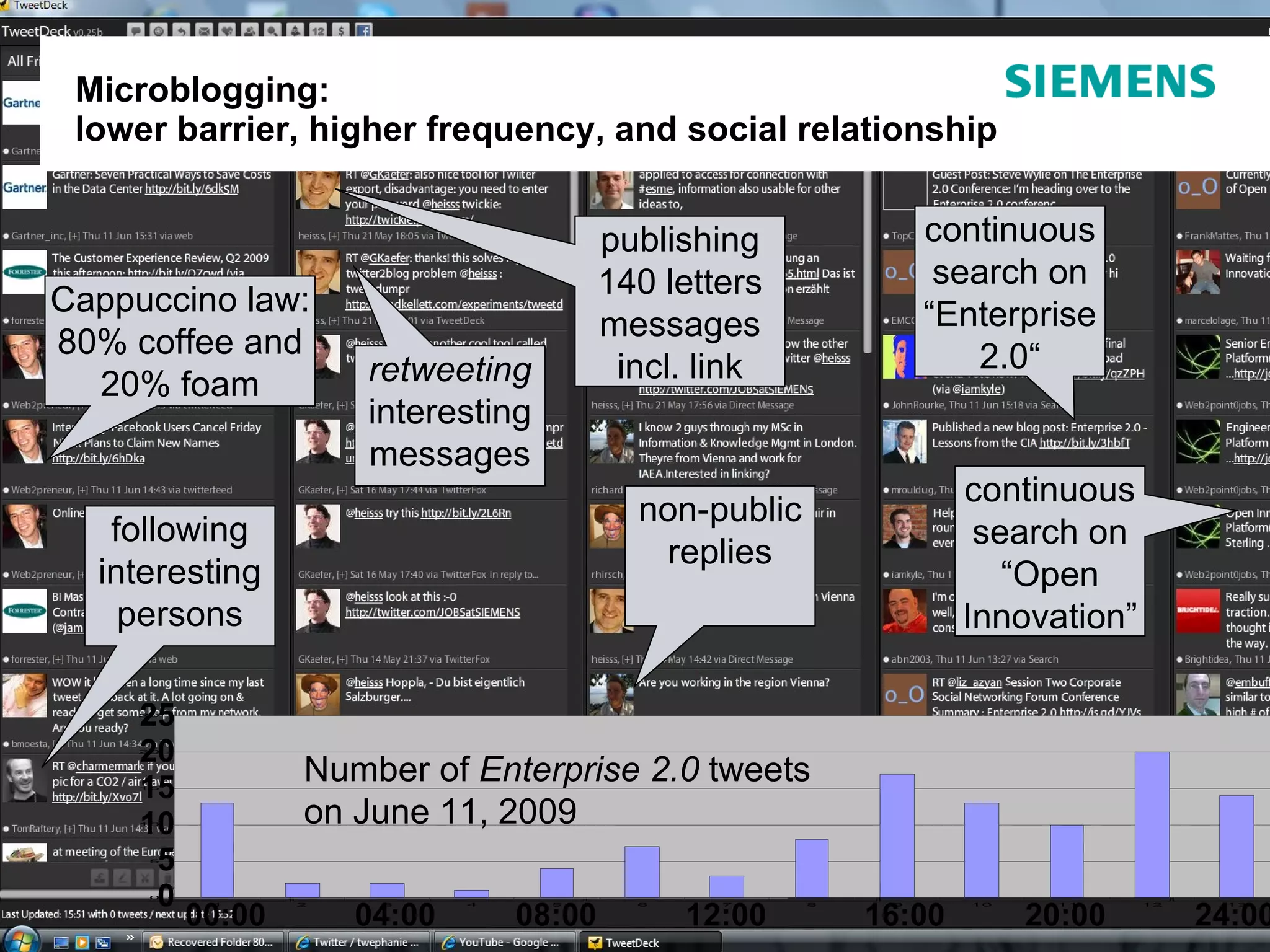 Microblogging:
 lower barrier, higher frequency, and social relationship


                                           publishing                  continuous
                                           140 letters                  search on
Cappuccino law:                                                        “Enterprise
                                           messages
80% coffee and                                                            2.0“
                       retweeting           incl. link
  20% foam
                       interesting
                       messages
                                                                         continuous
                                             non-public
    following                                                             search on
                                              replies
   interesting                                                              “Open
     persons                                                             Innovation”

      25
      25




      20
      20




      15
      15
                   Number of Enterprise 2.0 tweets
      10
      10
                   on June 11, 2009
       5
       5




       0
       0




           00:00       04:00       08:00         12:00         16:00           20:00             24:00
            1      2    3      4     5       6      7      8       9      10      11     12      13




 Page 28                                            © Siemens AG Austria 2009. All rights reserved.
 