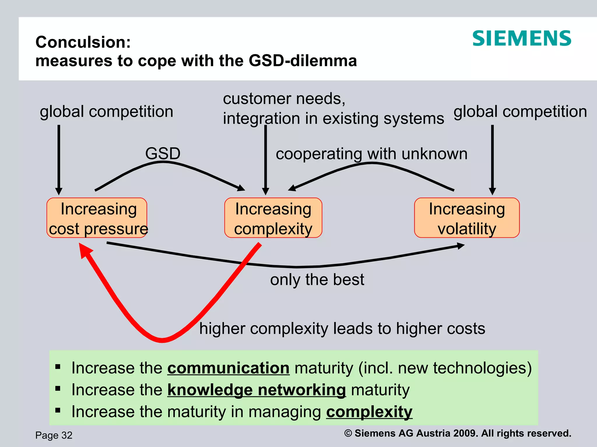 Conculsion:
measures to cope with the GSD-dilemma

                        customer needs,
global competition      integration in existing systems global competition

              GSD              cooperating with unknown


   Increasing             Increasing                      Increasing
  cost pressure           complexity                       volatility


                               only the best

                     higher complexity leads to higher costs

    Increase the communication maturity (incl. new technologies)
    Increase the knowledge networking maturity
    Increase the maturity in managing complexity
Page 32                                  © Siemens AG Austria 2009. All rights reserved.
 