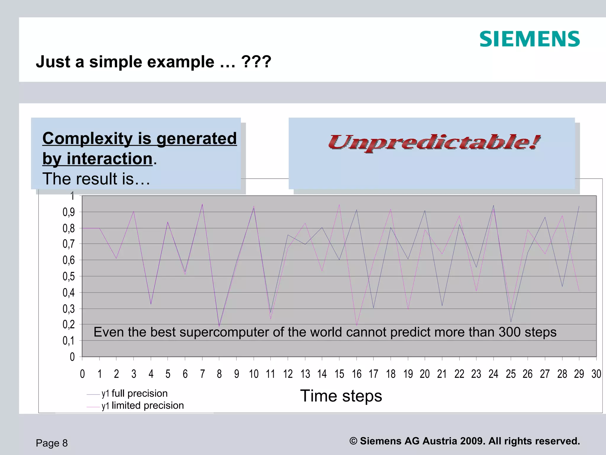 Just a simple example … ???



 Complexity is generated
 by interaction.
 The result is…
                  1
                0,9
                0,8
                0,7
                0,6
 Ausgangswert




                0,5
                0,4
                0,3
                0,2
                          Even the best supercomputer of the world cannot predict more than 300 steps
                0,1
                  0
                      0   1 2      3    4 5       6   7 8   9 10 11 12 13 14 15 16 17 18 19 20 21 22 23 24 25 26 27 28 29 30
                           y1 full precision
                              volle Genauigkeit
                           y1 limited precision
                              auf drei Kommastellen
                                                                       Time steps
                                                                          Takt



Page 8                                                                          © Siemens AG Austria 2009. All rights reserved.
 