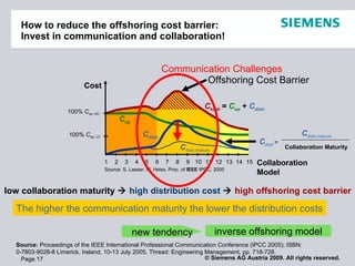 How to reduce the offshoring cost barrier:
   Invest in communication and collaboration!


                               ...
