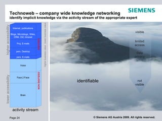 Technoweb – company wide knowledge networking
                   identify implicit knowledge via the activity stream of th...