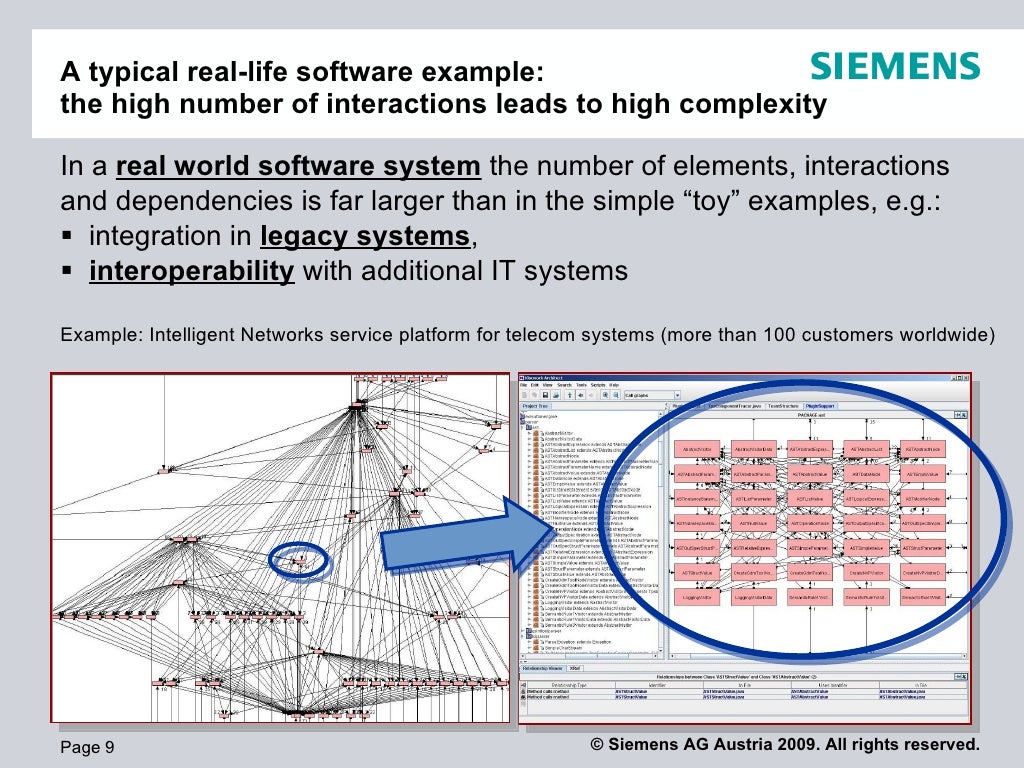 A Typical Real life Software Example 