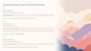 Mastering-Loops-Arrays-and-Functions-in-Programming.pptx