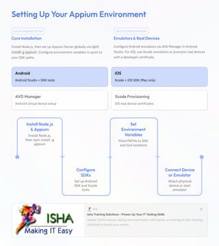Mastering-Mobile-Automation-Appium-for-Android-and-iOS | PDF