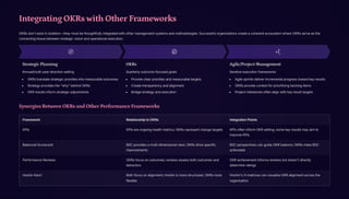 Integrating OKRs with Other Frameworks
OKRs don't exist in isolation4they must be thoughtfully integrated with other management systems and methodologies. Successful organizations create a coherent ecosystem where OKRs serve as the
connecting tissue between strategic vision and operational execution.
Strategic Planning
Annual/multi-year direction setting
OKRs translate strategic priorities into measurable outcomes
Strategy provides the "why" behind OKRs
OKR results inform strategic adjustments
OKRs
Quarterly outcome-focused goals
Provide clear priorities and measurable targets
Create transparency and alignment
Bridge strategy and execution
Agile/Project Management
Iterative execution frameworks
Agile sprints deliver incremental progress toward key results
OKRs provide context for prioritizing backlog items
Project milestones often align with key result targets
Synergies Between OKRs and Other Performance Frameworks
Framework Relationship to OKRs Integration Points
KPIs KPIs are ongoing health metrics; OKRs represent change targets KPIs often inform OKR setting; some key results may aim to
improve KPIs
Balanced Scorecard BSC provides a multi-dimensional view; OKRs drive specific
improvements
BSC perspectives can guide OKR balance; OKRs make BSC
actionable
Performance Reviews OKRs focus on outcomes; reviews assess both outcomes and
behaviors
OKR achievement informs reviews but doesn't directly
determine ratings
Hoshin Kanri Both focus on alignment; Hoshin is more structured, OKRs more
flexible
Hoshin's X-matrices can visualize OKR alignment across the
organization
 