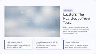 Utility Classes in Playwright (Java) Automation Framework | PPTX