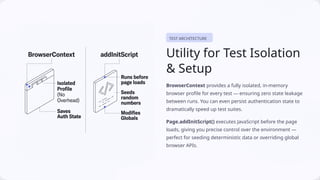 Utility Classes in Playwright (Java) Automation Framework | PPTX