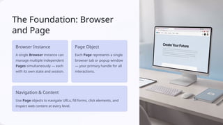 Browser and Page Handling in Playwright (Java) | PPTX