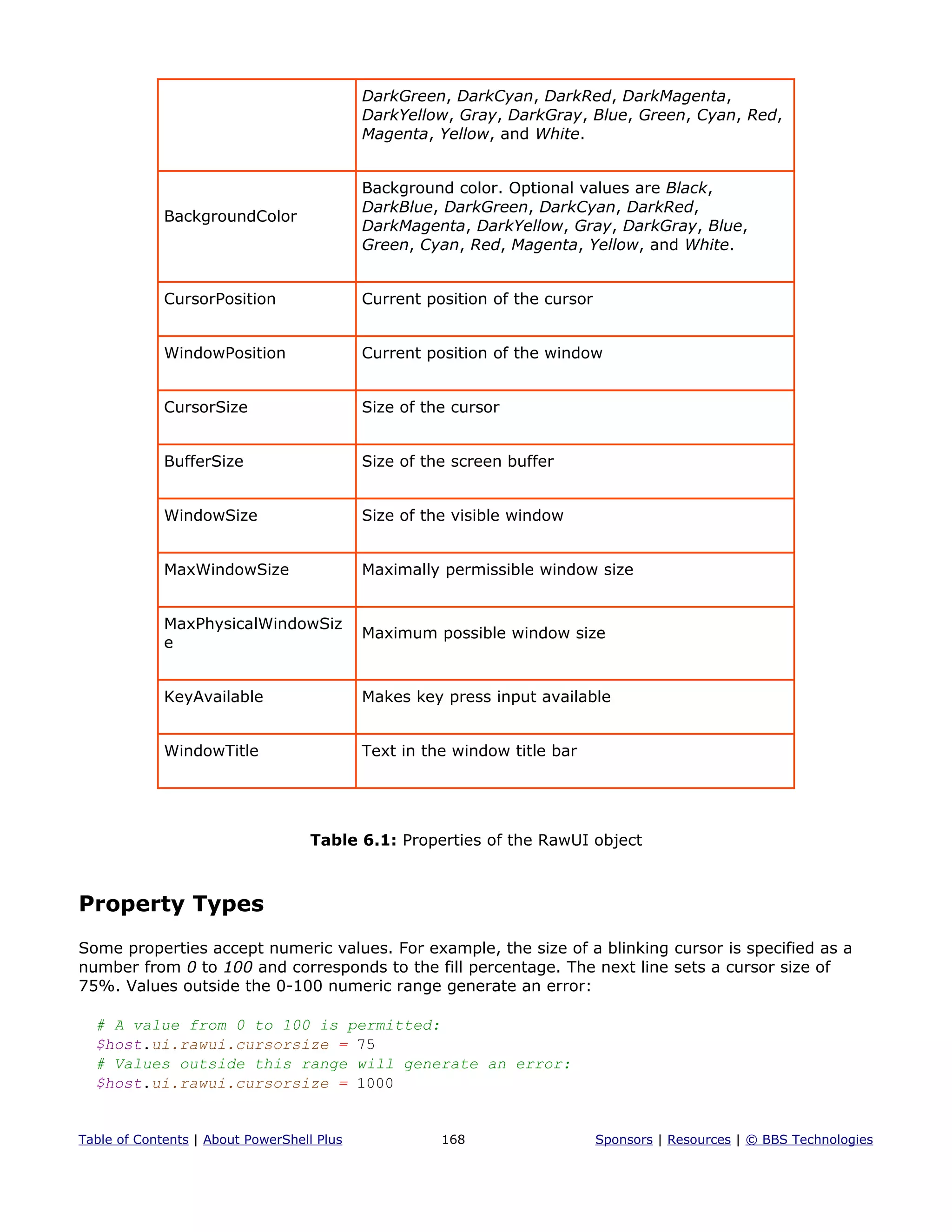 DarkGreen, DarkCyan, DarkRed, DarkMagenta,
DarkYellow, Gray, DarkGray, Blue, Green, Cyan, Red,
Magenta, Yellow, and White.
BackgroundColor
Background color. Optional values are Black,
DarkBlue, DarkGreen, DarkCyan, DarkRed,
DarkMagenta, DarkYellow, Gray, DarkGray, Blue,
Green, Cyan, Red, Magenta, Yellow, and White.
CursorPosition Current position of the cursor
WindowPosition Current position of the window
CursorSize Size of the cursor
BufferSize Size of the screen buffer
WindowSize Size of the visible window
MaxWindowSize Maximally permissible window size
MaxPhysicalWindowSiz
e
Maximum possible window size
KeyAvailable Makes key press input available
WindowTitle Text in the window title bar
Table 6.1: Properties of the RawUI object
Property Types
Some properties accept numeric values. For example, the size of a blinking cursor is specified as a
number from 0 to 100 and corresponds to the fill percentage. The next line sets a cursor size of
75%. Values outside the 0-100 numeric range generate an error:
# A value from 0 to 100 is permitted:
$host.ui.rawui.cursorsize = 75
# Values outside this range will generate an error:
$host.ui.rawui.cursorsize = 1000
Table of Contents | About PowerShell Plus 168 Sponsors | Resources | © BBS Technologies
 