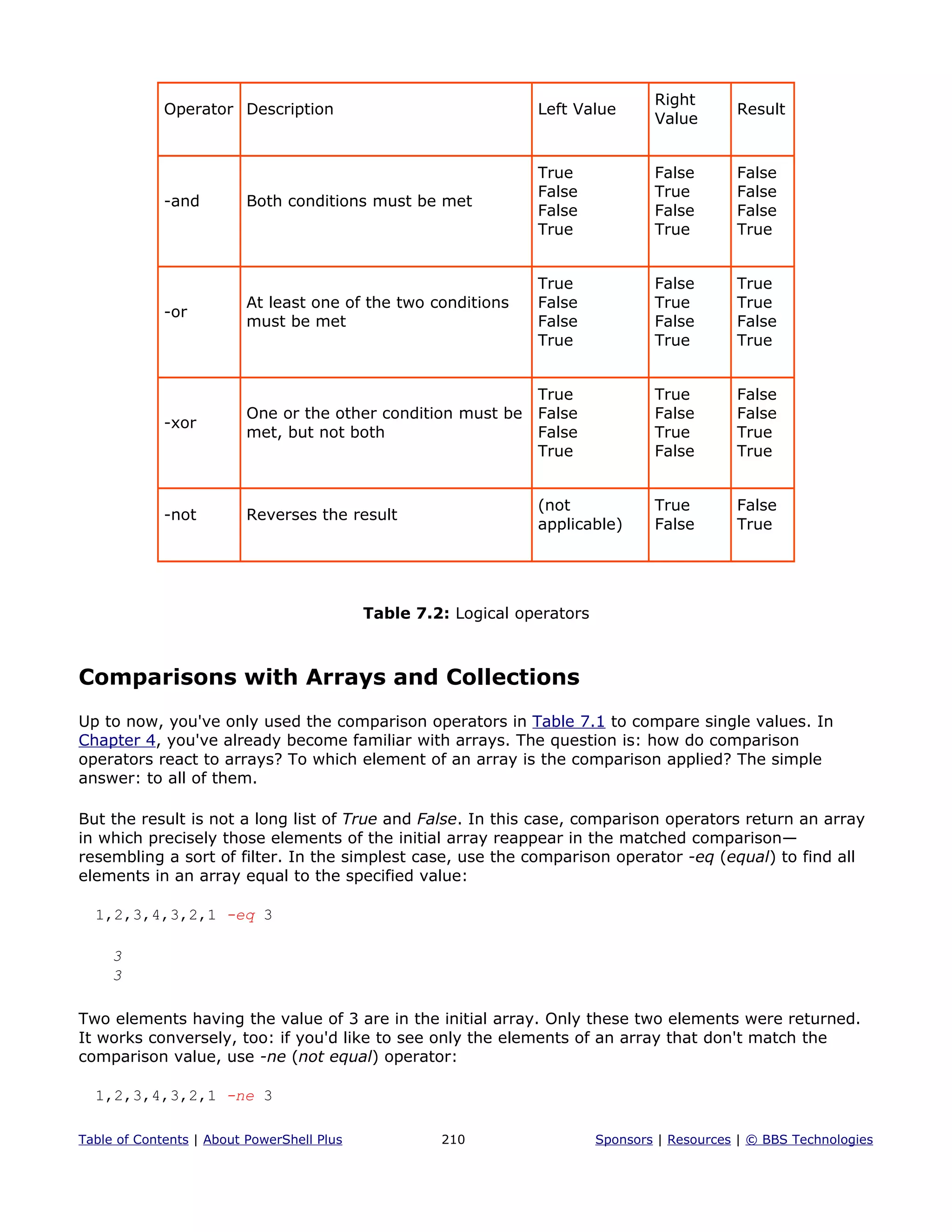 Operator Description Left Value
Right
Value
Result
-and Both conditions must be met
True
False
False
True
False
True
False
True
False
False
False
True
-or
At least one of the two conditions
must be met
True
False
False
True
False
True
False
True
True
True
False
True
-xor
One or the other condition must be
met, but not both
True
False
False
True
True
False
True
False
False
False
True
True
-not Reverses the result
(not
applicable)
True
False
False
True
Table 7.2: Logical operators
Comparisons with Arrays and Collections
Up to now, you've only used the comparison operators in Table 7.1 to compare single values. In
Chapter 4, you've already become familiar with arrays. The question is: how do comparison
operators react to arrays? To which element of an array is the comparison applied? The simple
answer: to all of them.
But the result is not a long list of True and False. In this case, comparison operators return an array
in which precisely those elements of the initial array reappear in the matched comparison—
resembling a sort of filter. In the simplest case, use the comparison operator -eq (equal) to find all
elements in an array equal to the specified value:
1,2,3,4,3,2,1 -eq 3
3
3
Two elements having the value of 3 are in the initial array. Only these two elements were returned.
It works conversely, too: if you'd like to see only the elements of an array that don't match the
comparison value, use -ne (not equal) operator:
1,2,3,4,3,2,1 -ne 3
Table of Contents | About PowerShell Plus 210 Sponsors | Resources | © BBS Technologies
 