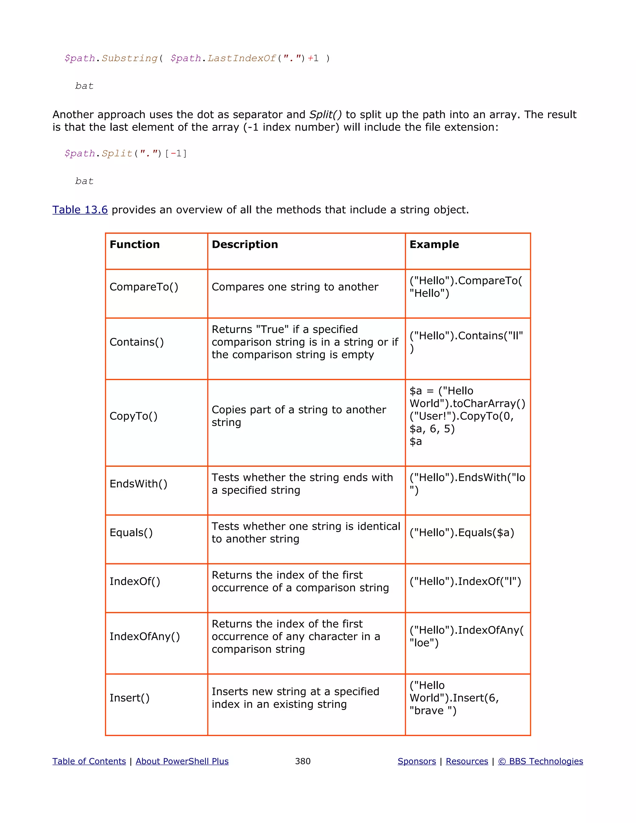 $path.Substring( $path.LastIndexOf(".")+1 )
bat
Another approach uses the dot as separator and Split() to split up the path into an array. The result
is that the last element of the array (-1 index number) will include the file extension:
$path.Split(".")[-1]
bat
Table 13.6 provides an overview of all the methods that include a string object.
Function Description Example
CompareTo() Compares one string to another
("Hello").CompareTo(
"Hello")
Contains()
Returns "True" if a specified
comparison string is in a string or if
the comparison string is empty
("Hello").Contains("ll"
)
CopyTo()
Copies part of a string to another
string
$a = ("Hello
World").toCharArray()
("User!").CopyTo(0,
$a, 6, 5)
$a
EndsWith()
Tests whether the string ends with
a specified string
("Hello").EndsWith("lo
")
Equals()
Tests whether one string is identical
to another string
("Hello").Equals($a)
IndexOf()
Returns the index of the first
occurrence of a comparison string
("Hello").IndexOf("l")
IndexOfAny()
Returns the index of the first
occurrence of any character in a
comparison string
("Hello").IndexOfAny(
"loe")
Insert()
Inserts new string at a specified
index in an existing string
("Hello
World").Insert(6,
"brave ")
Table of Contents | About PowerShell Plus 380 Sponsors | Resources | © BBS Technologies
 