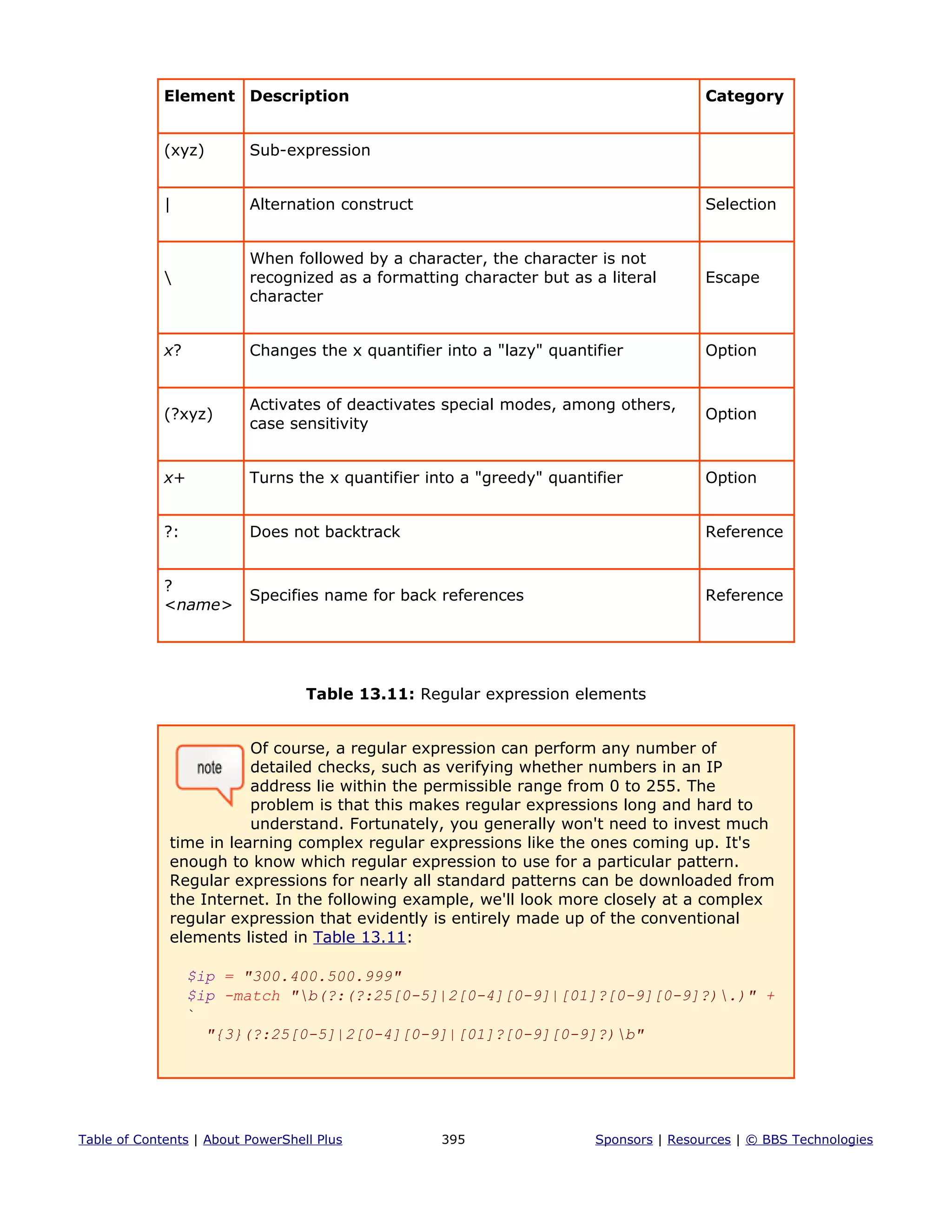 Element Description Category
(xyz) Sub-expression
| Alternation construct Selection

When followed by a character, the character is not
recognized as a formatting character but as a literal
character
Escape
x? Changes the x quantifier into a "lazy" quantifier Option
(?xyz)
Activates of deactivates special modes, among others,
case sensitivity
Option
x+ Turns the x quantifier into a "greedy" quantifier Option
?: Does not backtrack Reference
?
<name>
Specifies name for back references Reference
Table 13.11: Regular expression elements
Of course, a regular expression can perform any number of
detailed checks, such as verifying whether numbers in an IP
address lie within the permissible range from 0 to 255. The
problem is that this makes regular expressions long and hard to
understand. Fortunately, you generally won't need to invest much
time in learning complex regular expressions like the ones coming up. It's
enough to know which regular expression to use for a particular pattern.
Regular expressions for nearly all standard patterns can be downloaded from
the Internet. In the following example, we'll look more closely at a complex
regular expression that evidently is entirely made up of the conventional
elements listed in Table 13.11:
$ip = "300.400.500.999"
$ip -match "b(?:(?:25[0-5]|2[0-4][0-9]|[01]?[0-9][0-9]?).)" +
`
"{3}(?:25[0-5]|2[0-4][0-9]|[01]?[0-9][0-9]?)b"
Table of Contents | About PowerShell Plus 395 Sponsors | Resources | © BBS Technologies
 