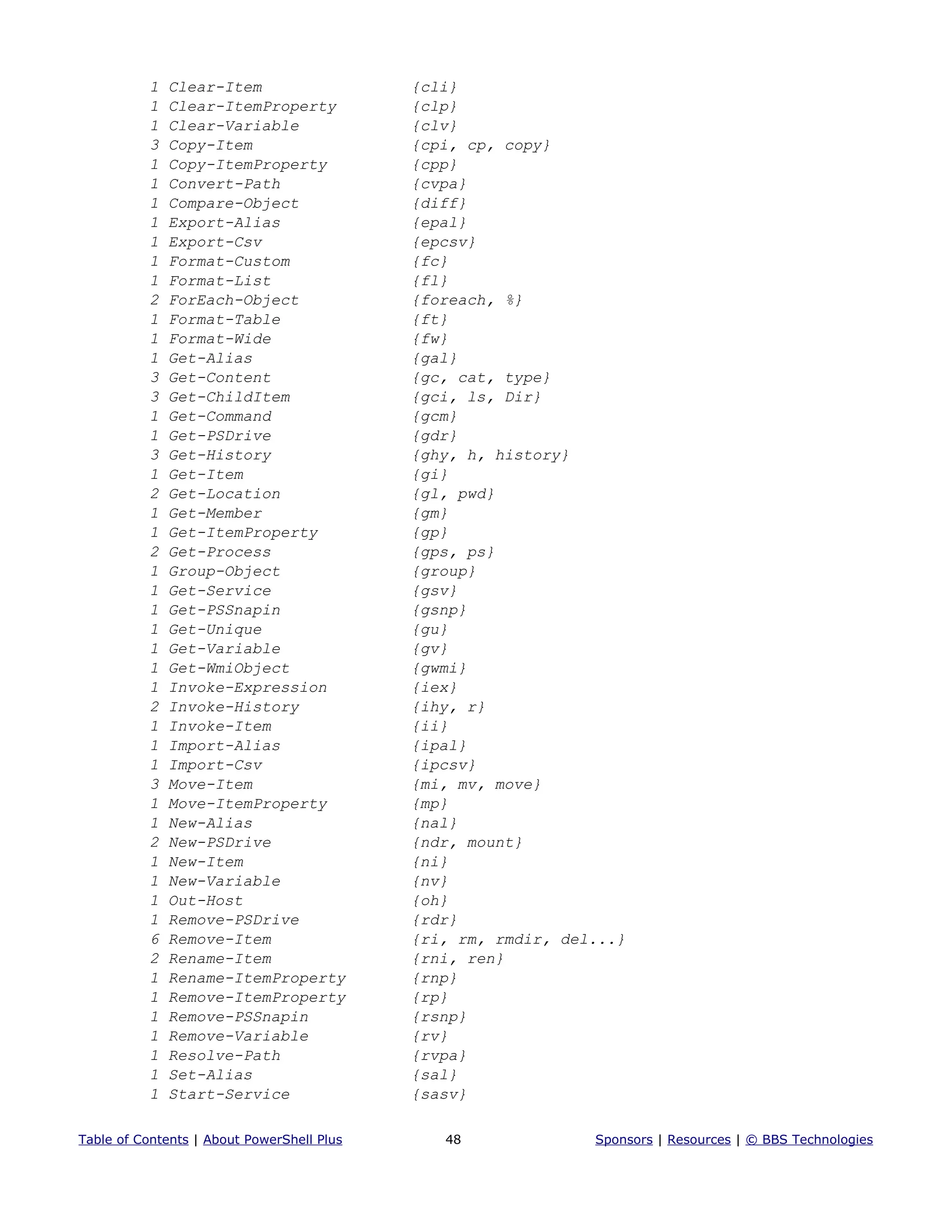 1 Clear-Item {cli}
1 Clear-ItemProperty {clp}
1 Clear-Variable {clv}
3 Copy-Item {cpi, cp, copy}
1 Copy-ItemProperty {cpp}
1 Convert-Path {cvpa}
1 Compare-Object {diff}
1 Export-Alias {epal}
1 Export-Csv {epcsv}
1 Format-Custom {fc}
1 Format-List {fl}
2 ForEach-Object {foreach, %}
1 Format-Table {ft}
1 Format-Wide {fw}
1 Get-Alias {gal}
3 Get-Content {gc, cat, type}
3 Get-ChildItem {gci, ls, Dir}
1 Get-Command {gcm}
1 Get-PSDrive {gdr}
3 Get-History {ghy, h, history}
1 Get-Item {gi}
2 Get-Location {gl, pwd}
1 Get-Member {gm}
1 Get-ItemProperty {gp}
2 Get-Process {gps, ps}
1 Group-Object {group}
1 Get-Service {gsv}
1 Get-PSSnapin {gsnp}
1 Get-Unique {gu}
1 Get-Variable {gv}
1 Get-WmiObject {gwmi}
1 Invoke-Expression {iex}
2 Invoke-History {ihy, r}
1 Invoke-Item {ii}
1 Import-Alias {ipal}
1 Import-Csv {ipcsv}
3 Move-Item {mi, mv, move}
1 Move-ItemProperty {mp}
1 New-Alias {nal}
2 New-PSDrive {ndr, mount}
1 New-Item {ni}
1 New-Variable {nv}
1 Out-Host {oh}
1 Remove-PSDrive {rdr}
6 Remove-Item {ri, rm, rmdir, del...}
2 Rename-Item {rni, ren}
1 Rename-ItemProperty {rnp}
1 Remove-ItemProperty {rp}
1 Remove-PSSnapin {rsnp}
1 Remove-Variable {rv}
1 Resolve-Path {rvpa}
1 Set-Alias {sal}
1 Start-Service {sasv}
Table of Contents | About PowerShell Plus 48 Sponsors | Resources | © BBS Technologies
 
