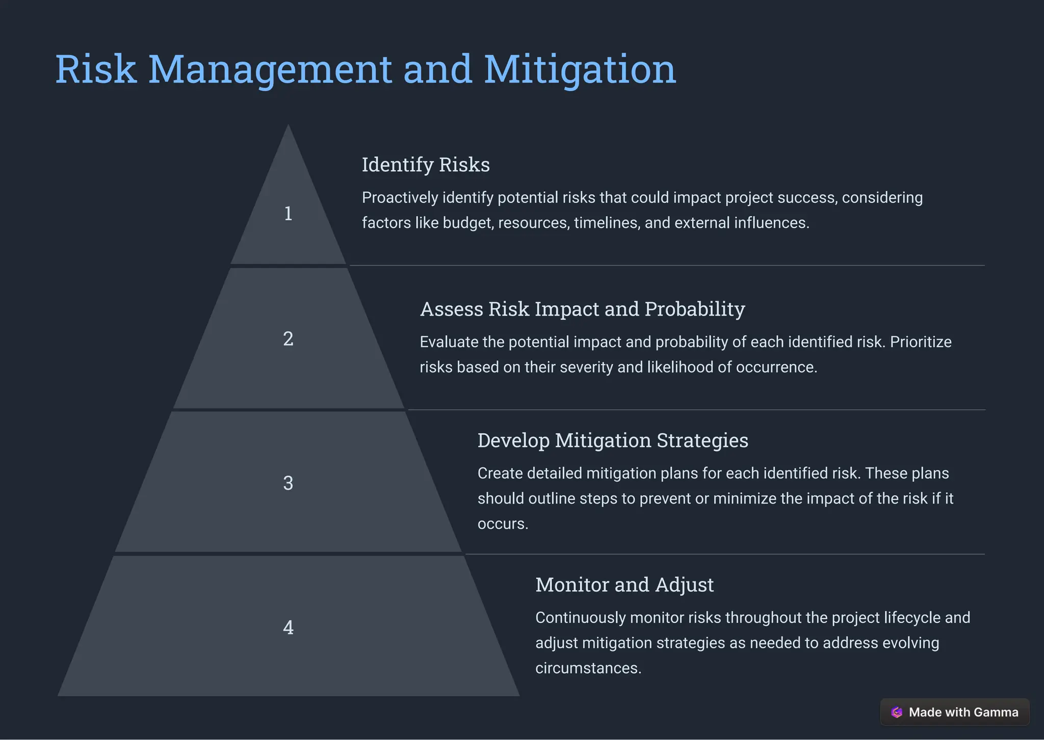 Risk Management and Mitigation
1
Identify Risks
Proactively identify potential risks that could impact project success, considering
factors like budget, resources, timelines, and external influences.
2
Assess Risk Impact and Probability
Evaluate the potential impact and probability of each identified risk. Prioritize
risks based on their severity and likelihood of occurrence.
3
Develop Mitigation Strategies
Create detailed mitigation plans for each identified risk. These plans
should outline steps to prevent or minimize the impact of the risk if it
occurs.
4
Monitor and Adjust
Continuously monitor risks throughout the project lifecycle and
adjust mitigation strategies as needed to address evolving
circumstances.
 