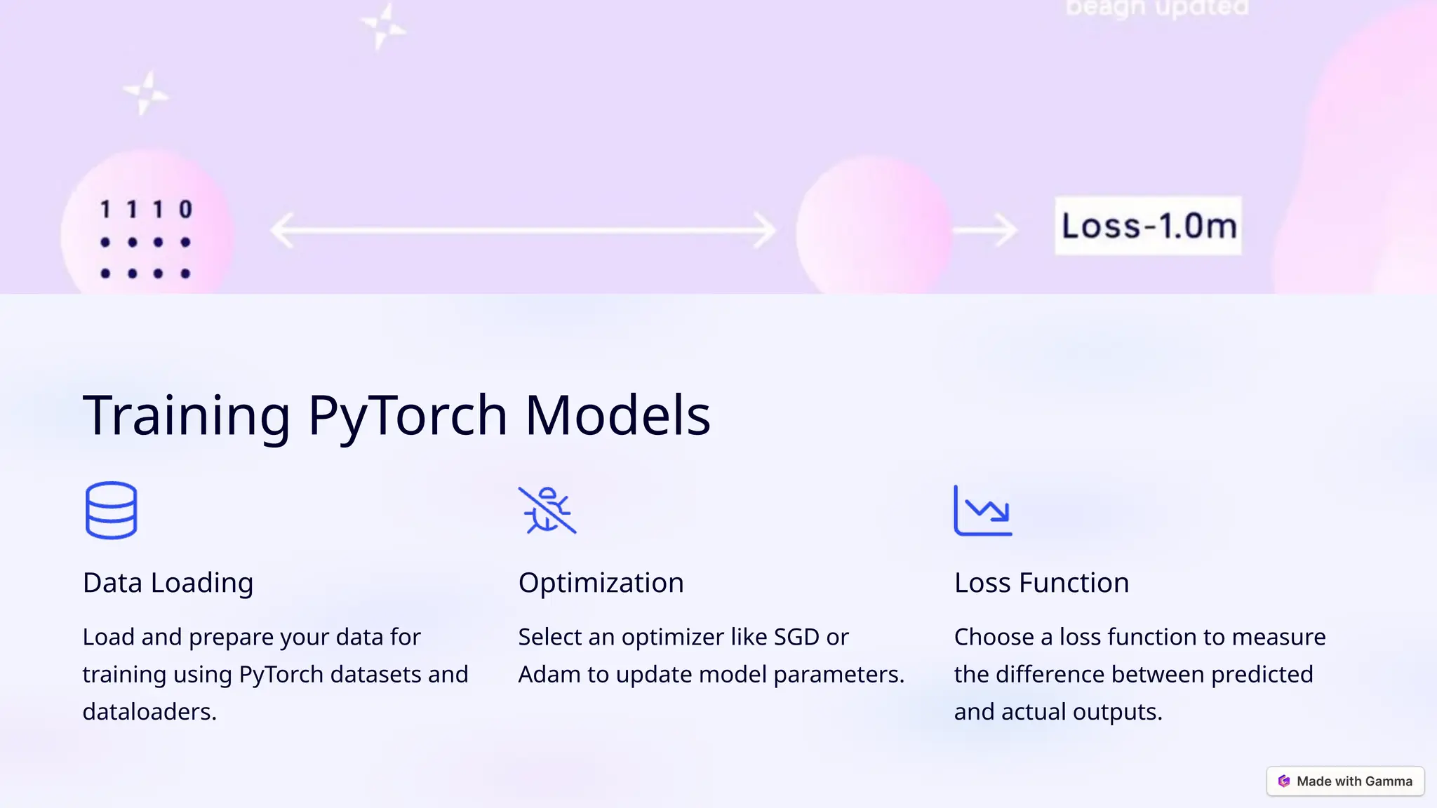 Training PyTorch Models Data Loading Load and prepare your data for training using PyTorch datasets and dataloaders. Optimization Select an optimizer like SGD or Adam to update model parameters. Loss Function Choose a loss function to measure the difference between predicted and actual outputs. 