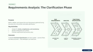 Requirements Gathering and Analysis for System Success | PPTX