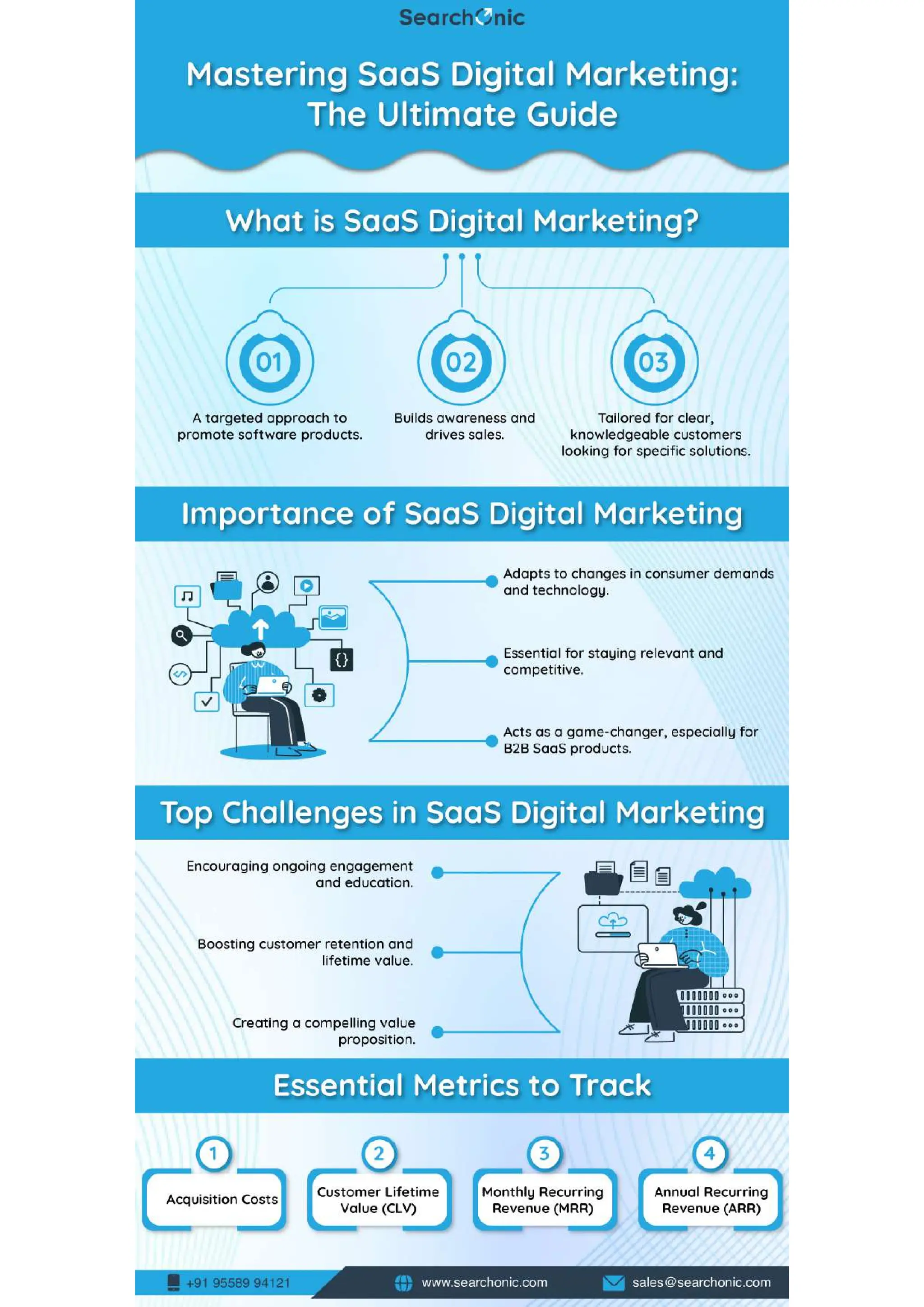 Mastering Saas Digital Marketing: The Ultimate Guide | PDF