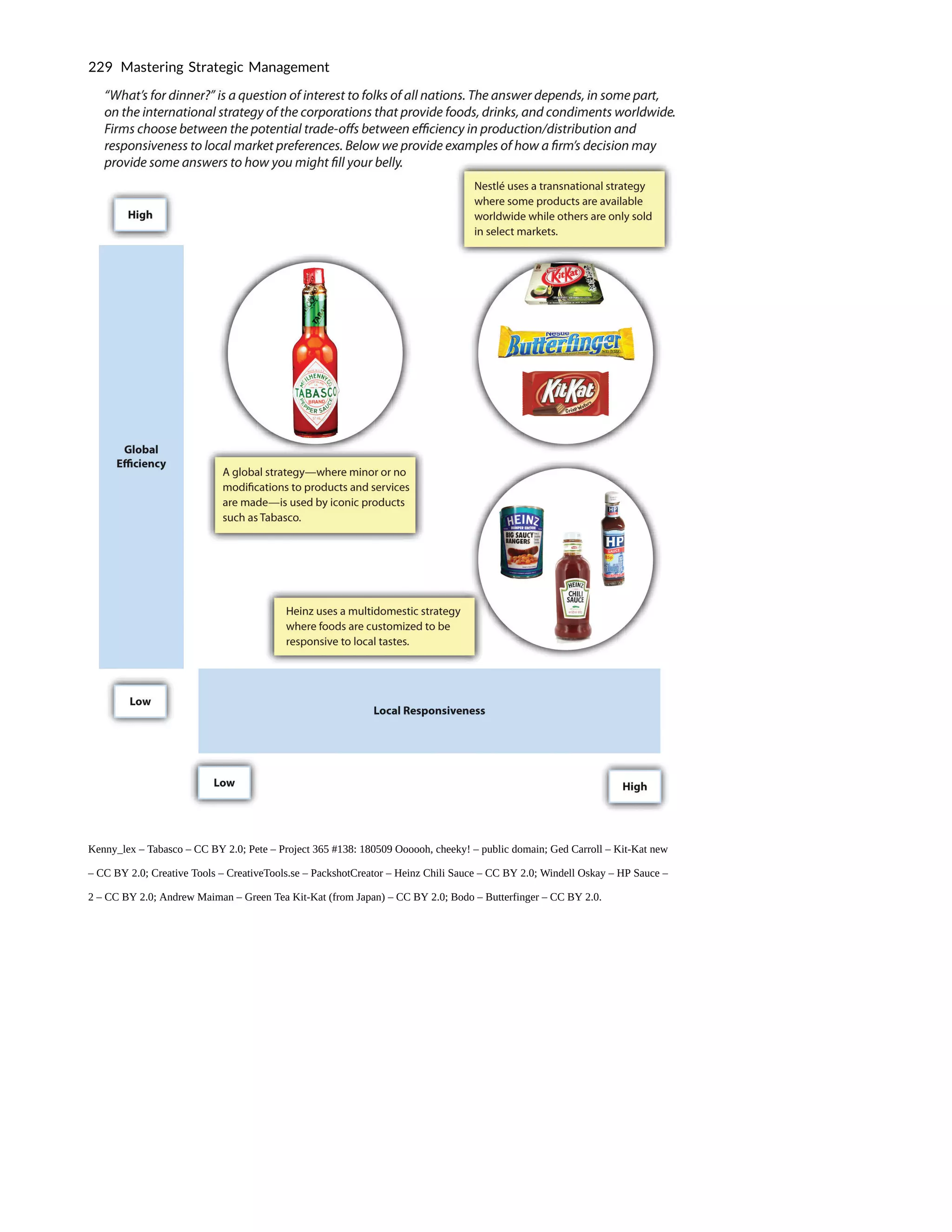 Kenny_lex – Tabasco – CC BY 2.0; Pete – Project 365 #138: 180509 Oooooh, cheeky! – public domain; Ged Carroll – Kit-Kat new
– CC BY 2.0; Creative Tools – CreativeTools.se – PackshotCreator – Heinz Chili Sauce – CC BY 2.0; Windell Oskay – HP Sauce –
2 – CC BY 2.0; Andrew Maiman – Green Tea Kit-Kat (from Japan) – CC BY 2.0; Bodo – Butterfinger – CC BY 2.0.
229 Mastering Strategic Management
 