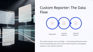 Test Reporting in Playwright (Java) Automation Framework | PPTX