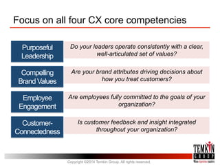 Mastering the 4 Customer Experience Competencies | PDF
