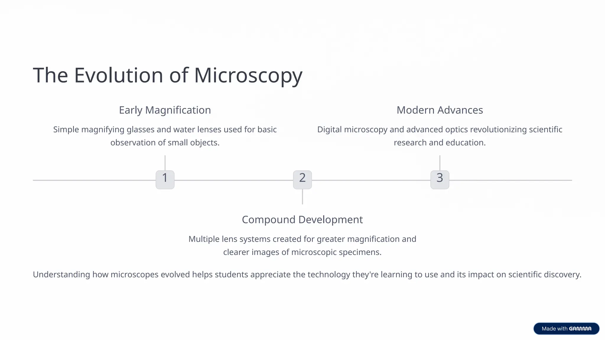 Mastering-the-Microscope (1) grade 7.pptx