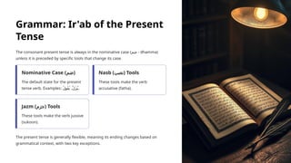 Mastering-the-Present-Tense-in-Arabic.pptx