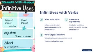 Infinitives with Verbs
After Main Verbs
Follows verbs directly: I
want/plan to be rich / A
plan to be rich
Preference
Expressions
Used after would like,
would love, would hate: I'd
like to be rich.
Verb+Object+Infinitive
With ask, allow, want, expect, tell, remind:
They didn't allow him to go.
 