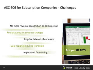 10 Preferred
Provider
Business
Solutions
ASC 606 for Subscription Companies - Challenges
Reallocations for contract change...