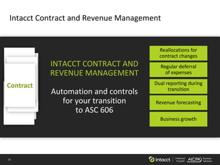 15 Preferred
Provider
Business
Solutions
INTACCT CONTRACT AND
REVENUE MANAGEMENT
Automation and controls
for your transiti...