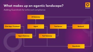 Mastering Agentic Observability - Reliable Multi-Agent Systems with ...