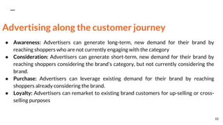 Advertising along the customer journey
● Awareness: Advertisers can generate long-term, new demand for their brand by
reaching shoppers who are not currently engaging with the category
● Consideration: Advertisers can generate short-term, new demand for their brand by
reaching shoppers considering the brand's category, but not currently considering the
brand.
● Purchase: Advertisers can leverage existing demand for their brand by reaching
shoppers already considering the brand.
● Loyalty: Advertisers can remarket to existing brand customers for up-selling or cross-
selling purposes
10
 