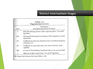 Distinct Intermediate Stages
 